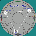 Grand Water Trine