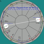 Jupiter Opposition to Venus