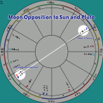 Moon Opposition to Sun and Pluto
