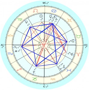 Grand Sextile chart, courtesy of solpurpose.com. A good article on the subject.