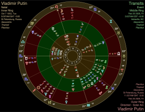 Putin's chart with transits and solar arcs for February 2026